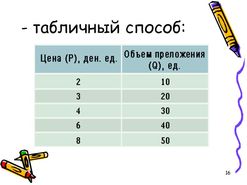 16 - табличный способ:
